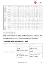 Preview for 18 page of PowerMax TAC-330 User Manual