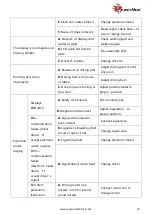 Preview for 19 page of PowerMax TAC-330 User Manual