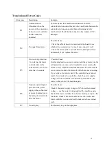 Preview for 14 page of PowerMax TAC-360 User Manual