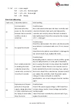 Preview for 14 page of PowerMax TDM-100S User Manual