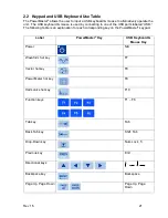 Preview for 21 page of PowerMetrix PowerMaster 3 Series Product Manual