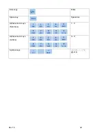 Preview for 22 page of PowerMetrix PowerMaster 3 Series Product Manual