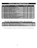 Preview for 6 page of Powernail Power Roller Conversion Kit Operation And Maintenance Manual