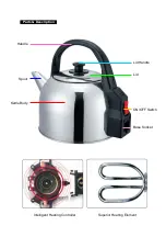 Preview for 2 page of PowerPac PPJ2055 Booklet