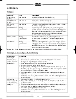 Preview for 14 page of PowerPeak FET8265P User Manual