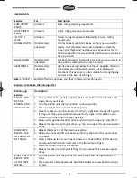 Preview for 30 page of PowerPeak FET8265P User Manual