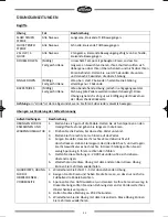 Preview for 46 page of PowerPeak FET8265P User Manual