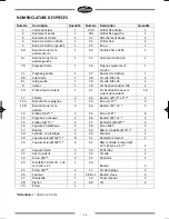 Preview for 54 page of PowerPeak FET8265P User Manual