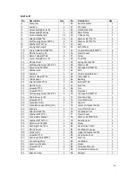 Preview for 36 page of PowerPeak FET8316P Manual