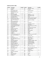 Preview for 52 page of PowerPeak FET8316P Manual