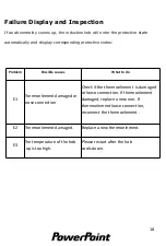 Preview for 18 page of PowerPoint P154CZSS/T Instructions Manual