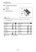 Preview for 16 page of PowerPoint P328512MDW Owner'S Manual