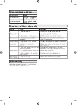 Preview for 8 page of POWERSAW LCS 500 Operating And Maintenance Manual