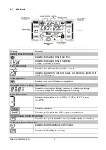 Предварительный просмотр 12 страницы PowerShield Centurion PSCE1000 User Manual