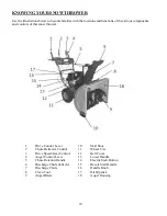 Предварительный просмотр 10 страницы Powersmart DB7127 Instruction Manual