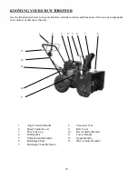 Предварительный просмотр 10 страницы Powersmart DB7622H Instruction Manual