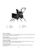 Предварительный просмотр 11 страницы Powersmart DB7622H Instruction Manual