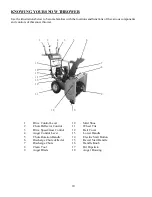 Preview for 10 page of Powersmart DB7651BS-24 Instruction Manual