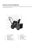 Preview for 10 page of Powersmart DB7659H-22 Instruction Manual