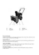 Preview for 11 page of Powersmart DB7659H-22 Instruction Manual