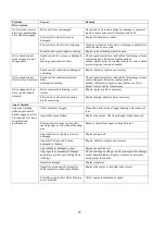 Preview for 26 page of Powersmart DB7659H-22 Instruction Manual