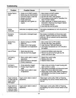 Preview for 22 page of Powersmart DB79*00A-28 Instruction Manual