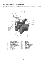 Предварительный просмотр 10 страницы Powersmart DBSM24E Instruction Manual