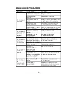 Предварительный просмотр 82 страницы Powersmart PS76821 Instruction Manual