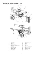 Preview for 8 page of Powersmart PS95 Instruction Manual