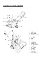 Preview for 8 page of Powersmart PSS1210LED Instruction Manual