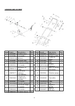 Preview for 39 page of Powersmart PSS1210LED Instruction Manual