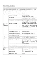 Preview for 27 page of Powersmart PSS2260L Instruction Manual