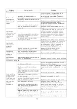 Preview for 64 page of Powersmart PSS2260L Instruction Manual