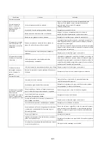 Preview for 103 page of Powersmart PSS2260L Instruction Manual