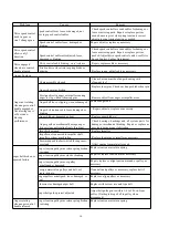 Preview for 16 page of Powersmart PSSHD24T Instruction Manual