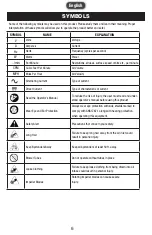 Предварительный просмотр 6 страницы PowerSmith PBL120J Operator'S Manual