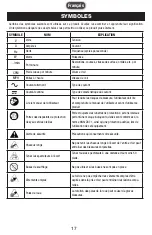 Предварительный просмотр 17 страницы PowerSmith PBL120J Operator'S Manual