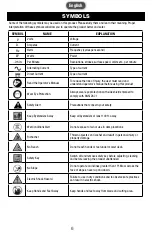 Preview for 6 page of PowerSmith PLM14021H Operator'S Manual