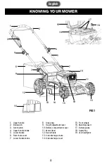 Preview for 8 page of PowerSmith PLM14021H Operator'S Manual