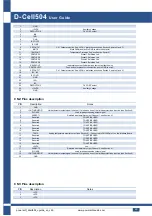 Preview for 29 page of powersoft D-Cell504 IS User Manual