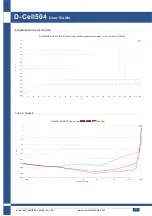 Preview for 32 page of powersoft D-Cell504 IS User Manual