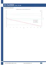 Preview for 34 page of powersoft D-Cell504 IS User Manual