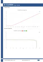 Preview for 37 page of powersoft D-Cell504 IS User Manual