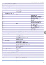 Preview for 3 page of powersoft Duecanali 1604 Service Manual