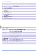 Preview for 4 page of powersoft Duecanali 1604 Service Manual