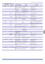 Preview for 5 page of powersoft Duecanali 1604 Service Manual