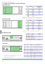 Preview for 10 page of powersoft Duecanali 1604 Service Manual