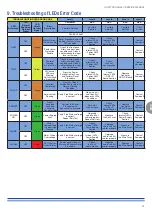 Preview for 33 page of powersoft Duecanali 1604 Service Manual