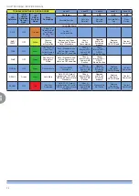 Preview for 34 page of powersoft Duecanali 1604 Service Manual