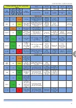 Preview for 35 page of powersoft Duecanali 1604 Service Manual